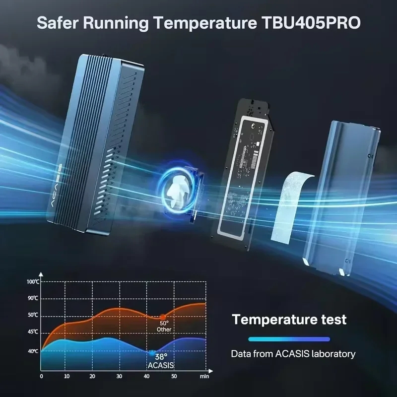 ACASIS 40Gbps M.2 NVMe SSD Enc - огляд і ціна 8Tb M2 Nvme Ssd